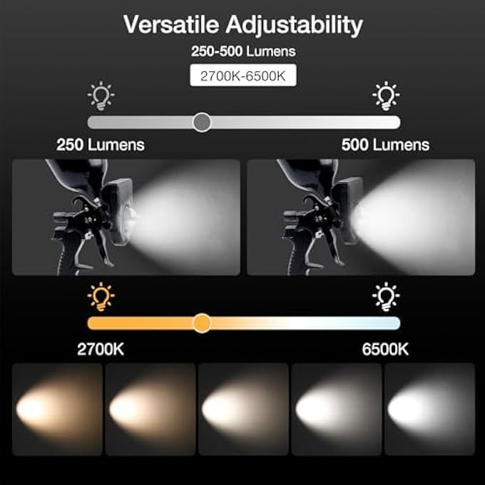 EUJGOOV LED PAINT LIGHT ADJUSTABLE 500LM ILLUMINATION FOR PAINTING JOB USB RECHARGEABLE - Image 2